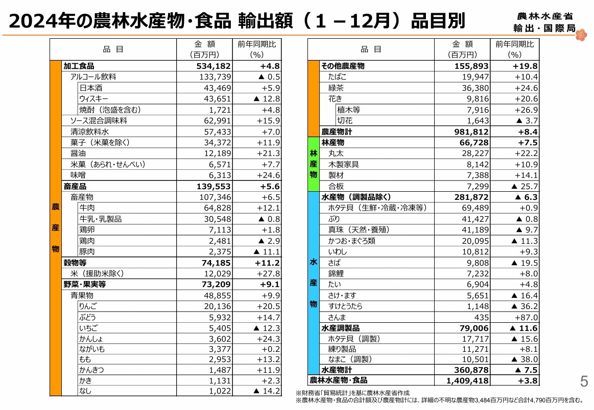 コメ2024輸出抜粋1.jpg